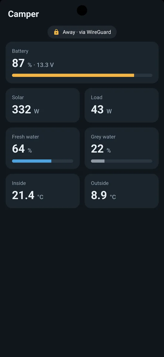 Camper dashboard opened away via WireGuard